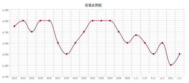 批木网 anywood.com