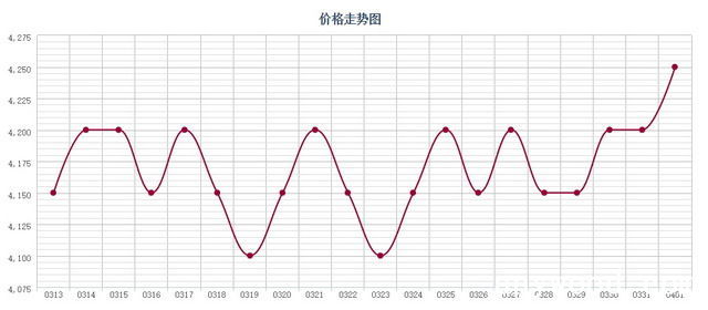 批木网 anywood.com