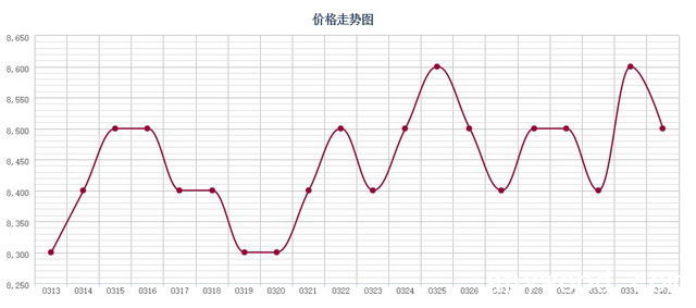 批木网 anywood.com