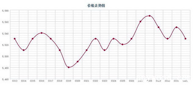 批木网 anywood.com