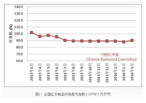 批木网 anywood.com