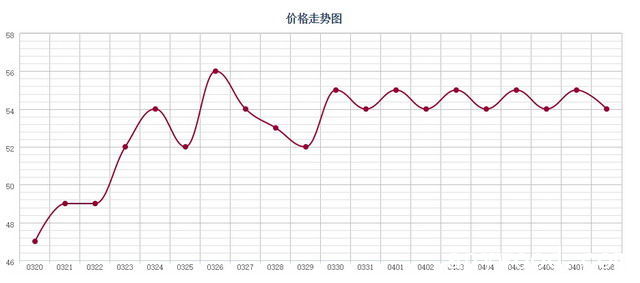 批木网 anywood.com