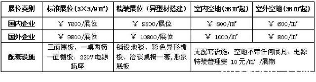 收费