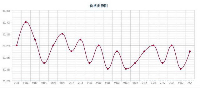 批木网 anywood.com