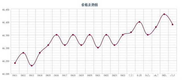 批木网 anywood.com