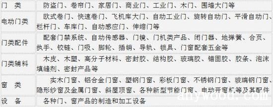 第七届中国(永康)国际门业博览会