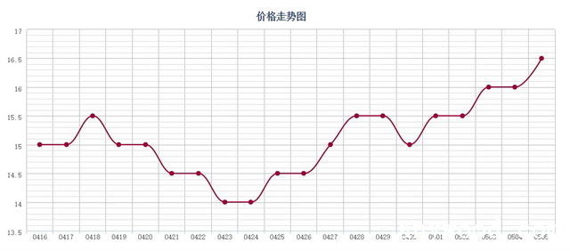 批木网 anywood.com