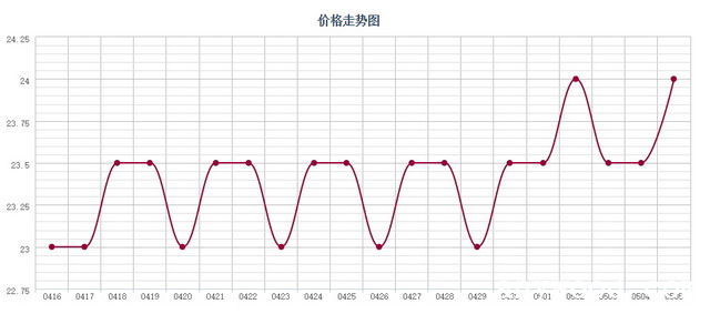 批木网 anywood.com