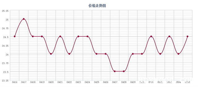 批木网 anywood.com