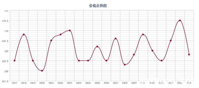 批木网 anywood.com