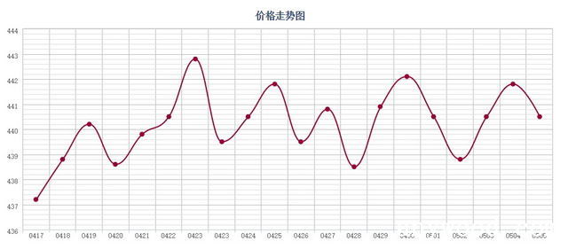 批木网 anywood.com