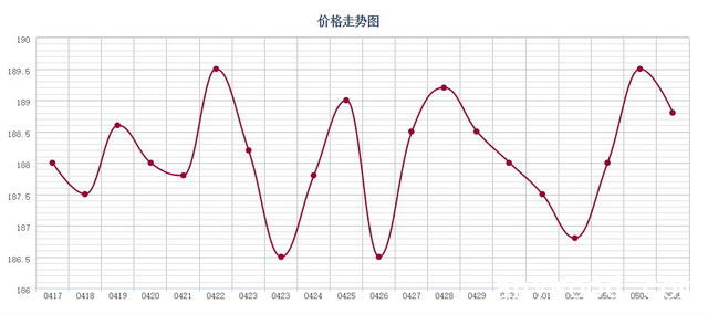 批木网 anywood.com