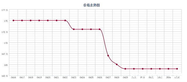 批木网 anywood.com