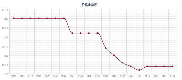 批木网 anywood.com