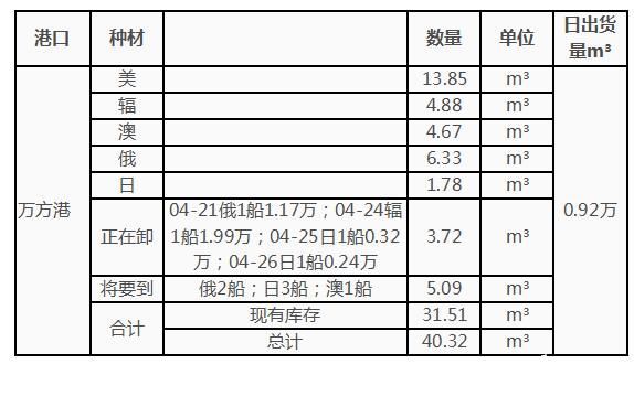 库存 批木网