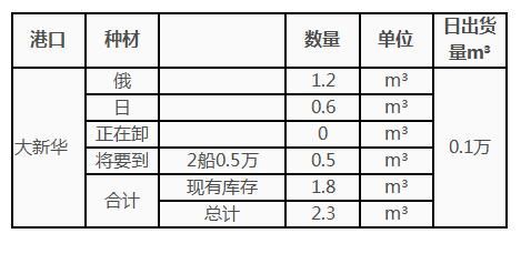 批木网 anywood.com