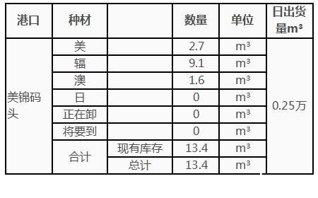 anywood 批木网