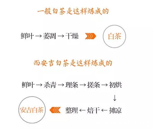 批木网 anywood.com