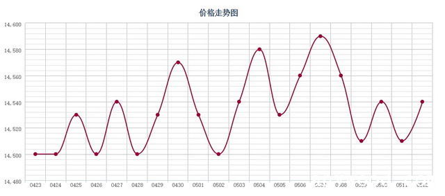 批木网 anywood.com