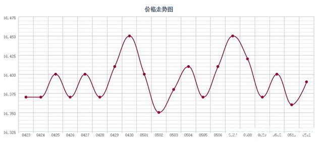 批木网 anywood.com