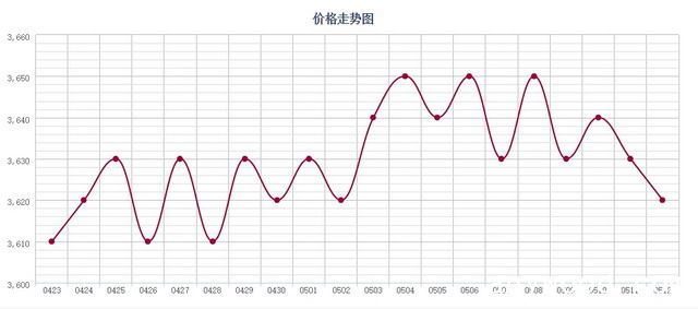 批木网 anywood.com