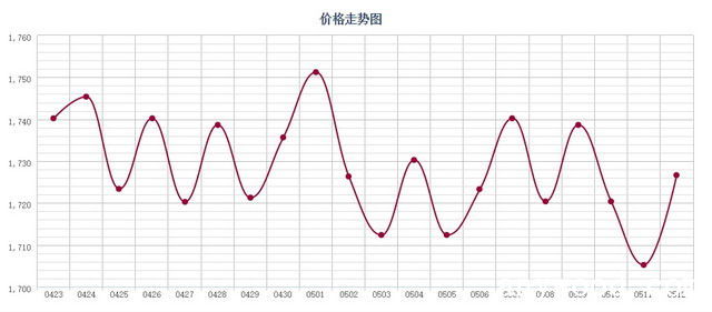 批木网 anywood.com