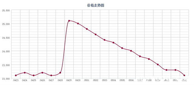 批木网 anywood.com