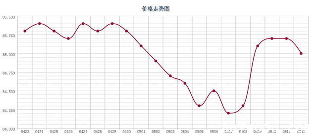 批木网 anywood.com