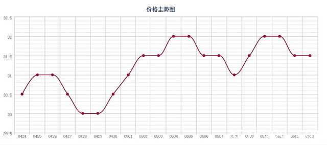 批木网 anywood.com