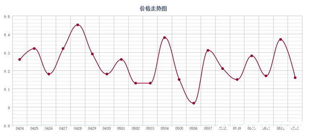 批木网 anywood.com