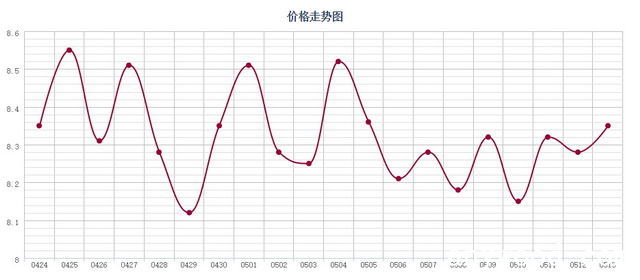 批木网 anywood.com