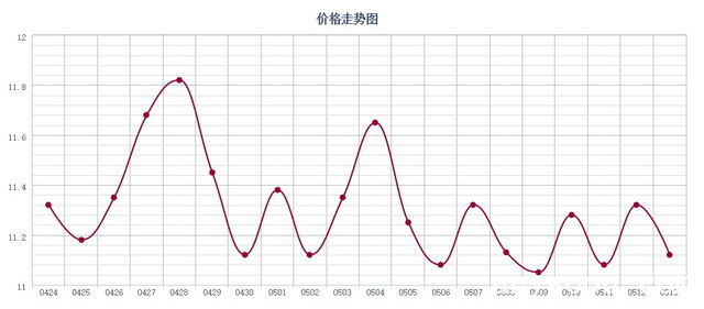 批木网 anywood.com