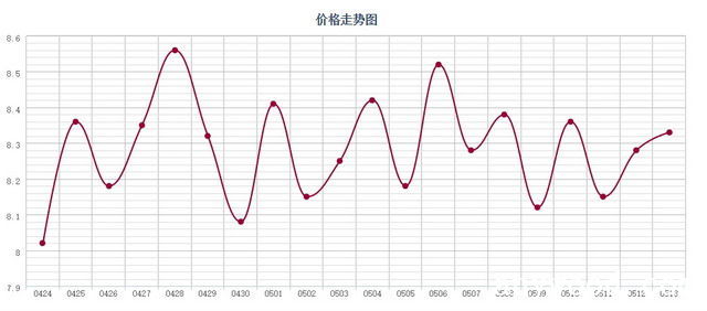 批木网 anywood.com