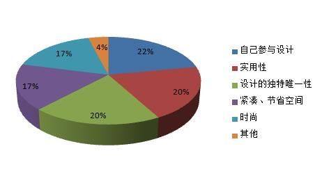 批木网 anywood.com