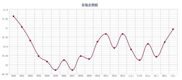 批木网 anywood.com