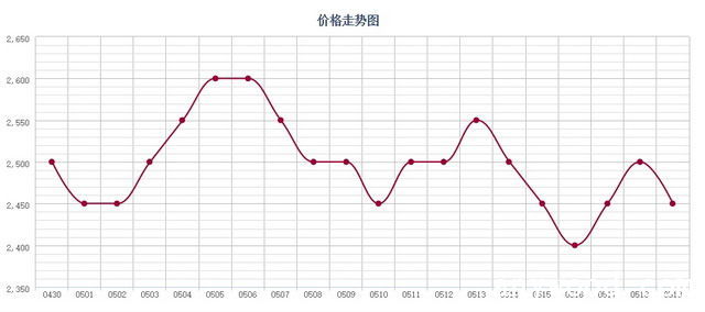 批木网 anywood.com