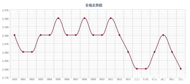 批木网 anywood.com