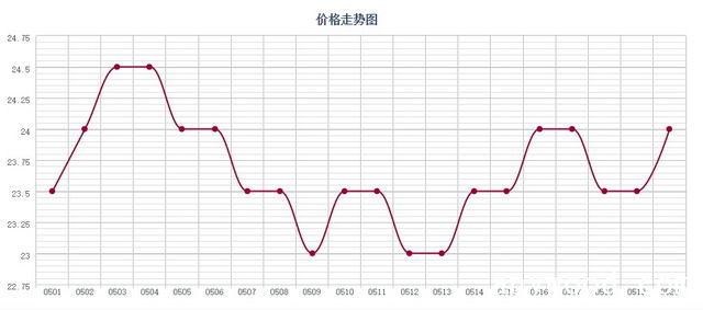 批木网 anywood.com