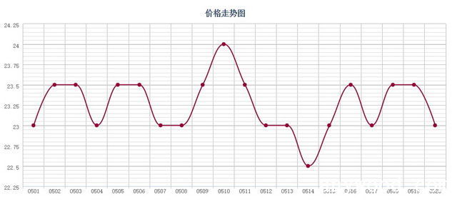 批木网 anywood.com