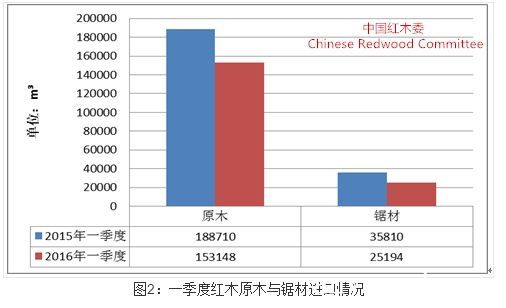 批木网 anywood.com