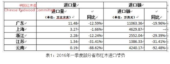 批木网 anywood.com
