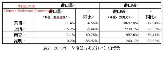 批木网 anywood.com
