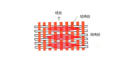 批木网 anywood.com