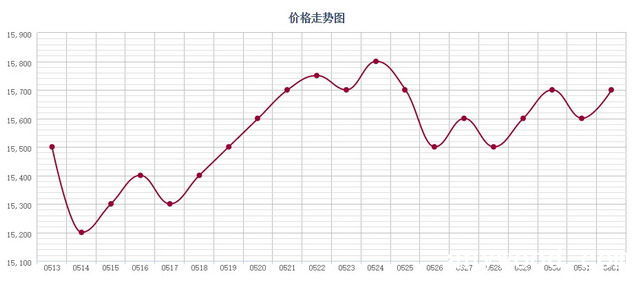 批木网 anywood.com