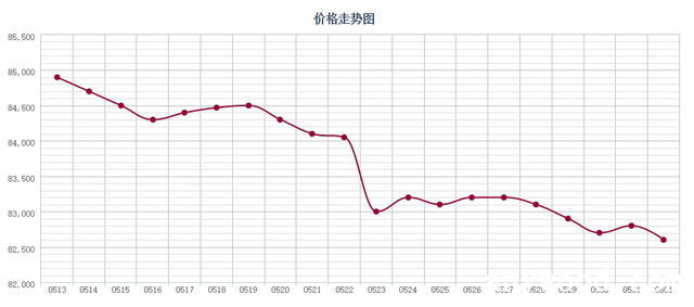 批木网 anywood.com