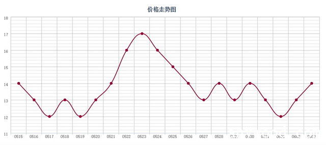 批木网 anywood.com