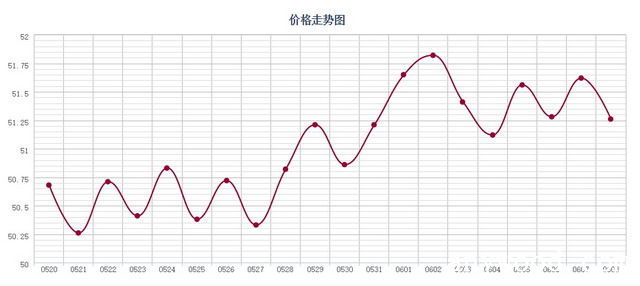 批木网 anywood.com