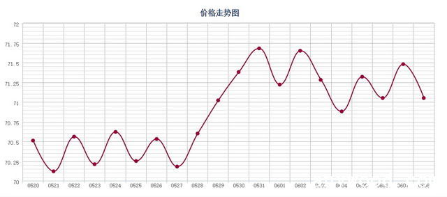 批木网 anywood.com