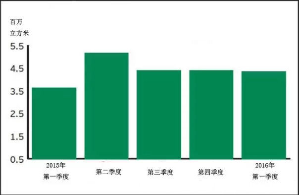 批木网 anywood.com