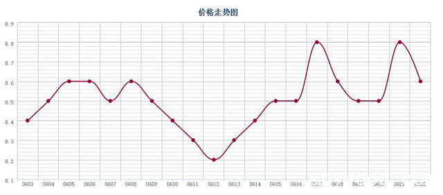 批木网 anywood.com